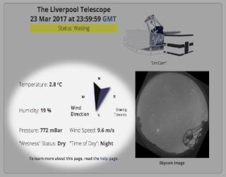 Weather Data