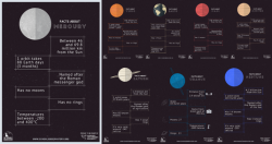 Thumbnail of the 8 Planet Facts Posters