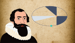 This is a cartoon image of Johannes Kepler with a parchment-like background. A diagram of a planet's orbit is featured in the top right corner.