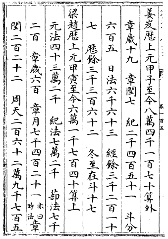 A page from a Chinese astrology enclyopedia that includes fragments of other works. 