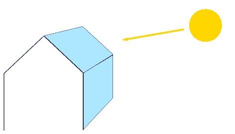 An illustration of a house with a blue glass roof and the Sun shining on it. A yellow arrow indicates the direction of heat radiation from the Sun toward the greenhouse, representing the warming effect of solar energy