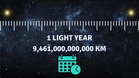 An illustration showing the measurement of 1 light year as 9,461,000,000,000 kilometers against a background of space, with a ruler to represent the vast distance light travels in a year.