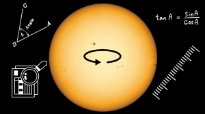 The image shows the Sun, close up. Sunspots are visible on the Sun. There are graphics surrounding the Sun that show maths angles, equations, data and a measuring ruler.