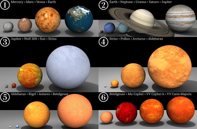 6 side-by-side images in pairs on 3 rows. Each show spheres, which are planets or stars, getting increasingly larger in comparison to the previous.